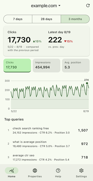 Sachico home screen: clicks, impressions and average position for the last three months, a daily chart and the top search queries